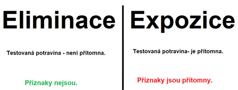 Potravinová alergie bývá na začátku